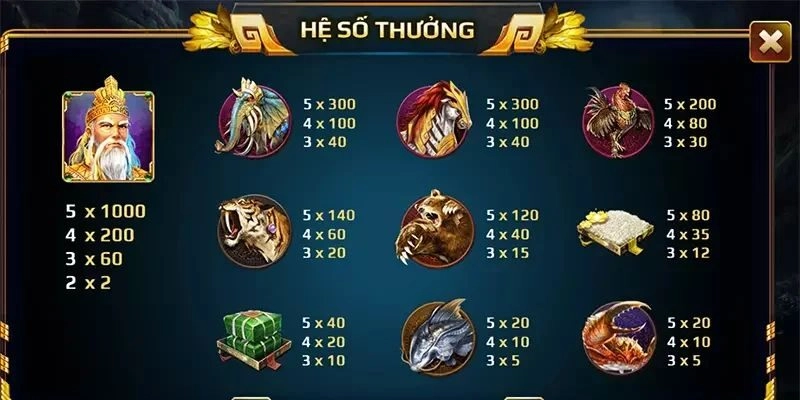 Chiến thuật để thắng lớn